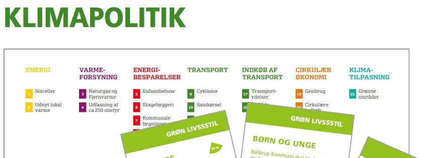 klimapolitik